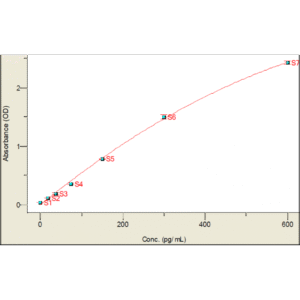 il 22 standard curve 2.png