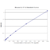 mouse il 17a standard curve 2.png