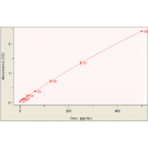 mouse il 2 standard curve 2.png