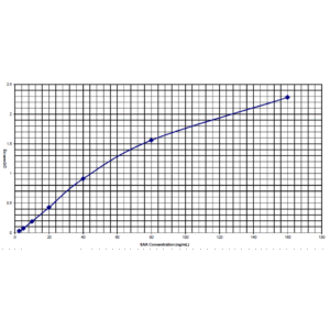 saa second generation standard curve2 3.png