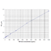 tnf beta standard curve 2.png